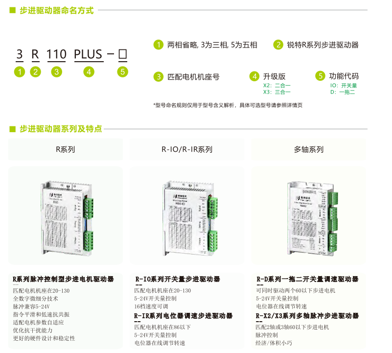 锐特两相开环步进驱动器系列插图